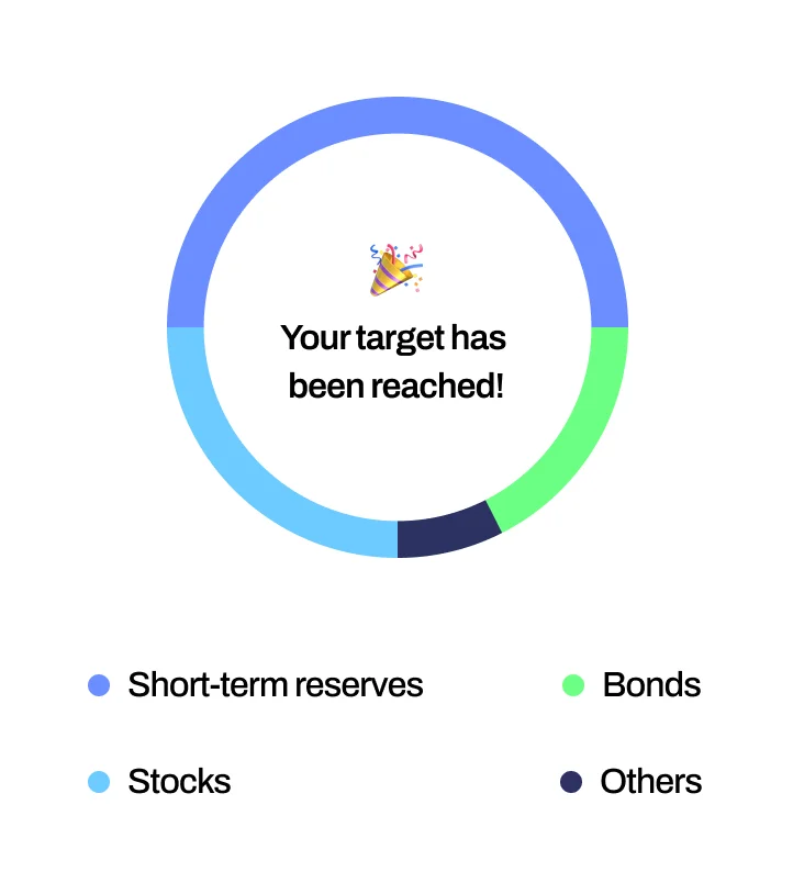 retirement planning portfolio image